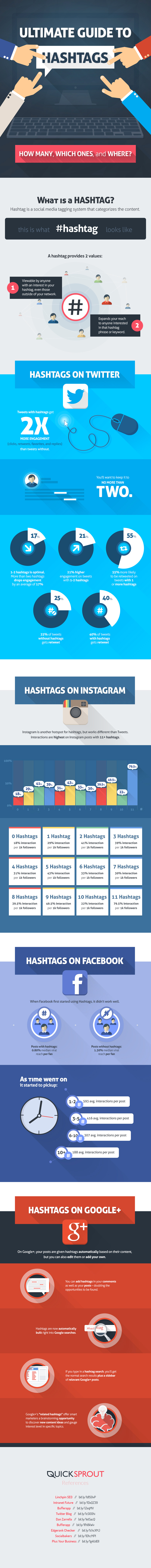 Ultimate-Guide-to-Hashtags-by-Quicksprout