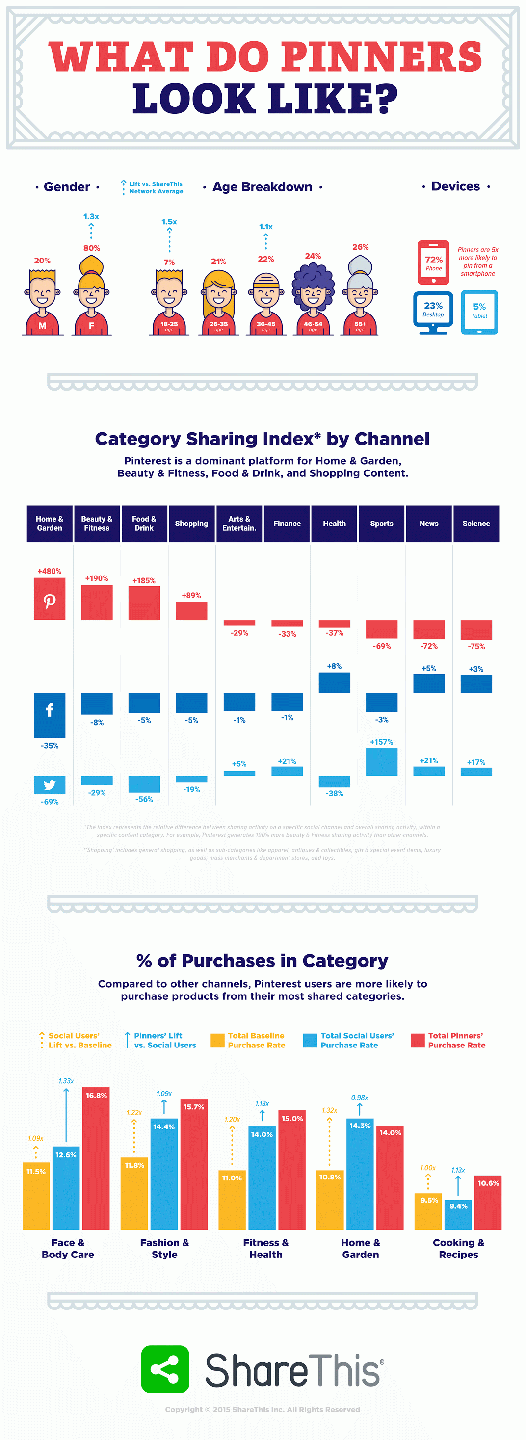 Pinterest-marketing-Infographic