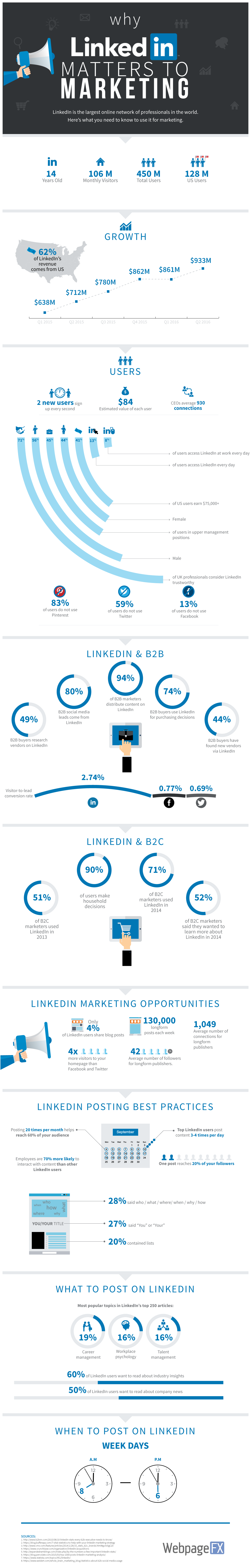 why-linkedin-matters-to-marketing-info