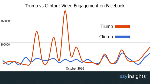 trump-vs-clinton-graph