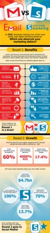 email-vs-social-media-marketing