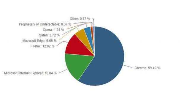 browser-graph